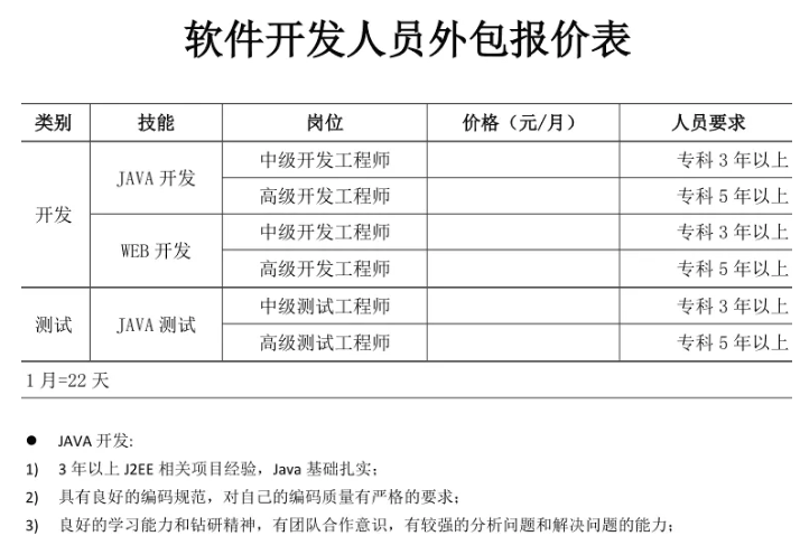 上海IT外包：企业发展的助力之源