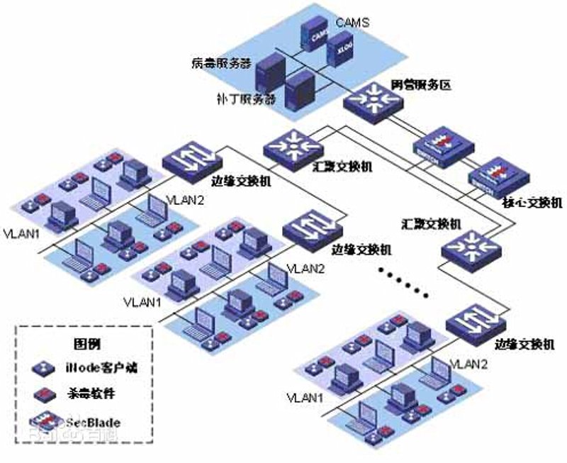 系统集成在各行各业中的应用与变革