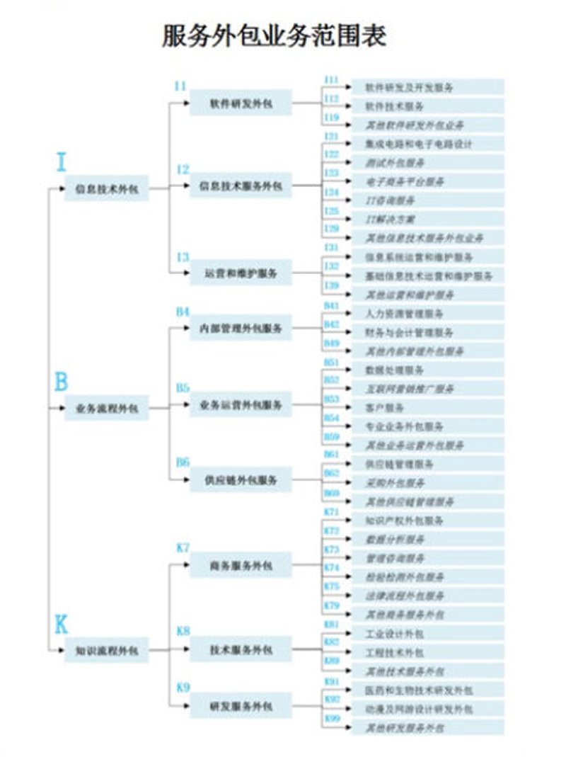 软件开发领域的新趋势与挑战