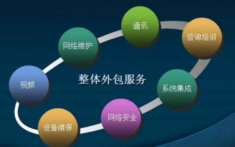 上海IT外包：选择指南